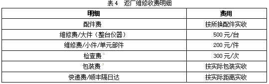 返廠維修費用包括配件費+維修費+快遞費