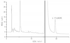 可樂中4-甲基咪唑檢測