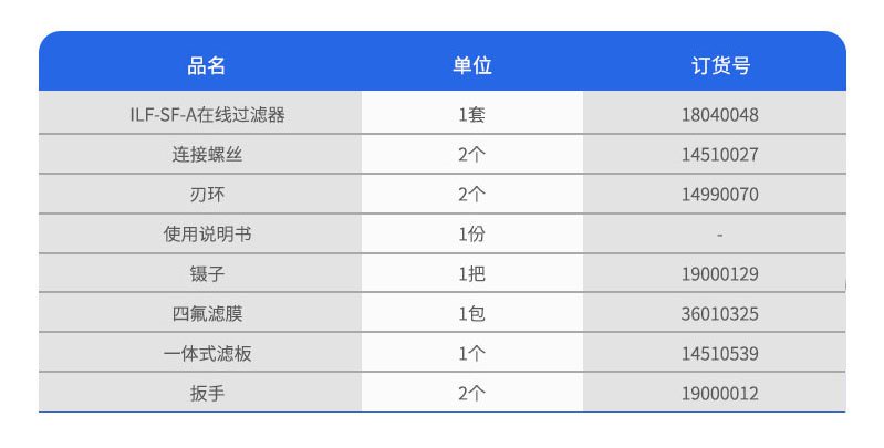 ILF-SF-A在線過(guò)濾器訂購(gòu)參數(shù)