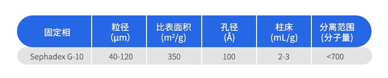 Sephadex G-10葡聚糖凝膠色譜柱參數(shù)