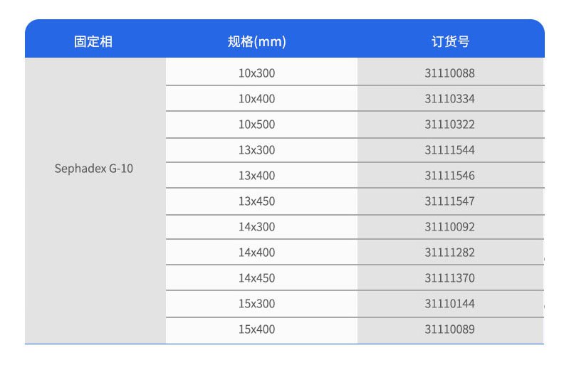 Sephadex G-10葡聚糖凝膠色譜柱訂購(gòu)參數(shù)