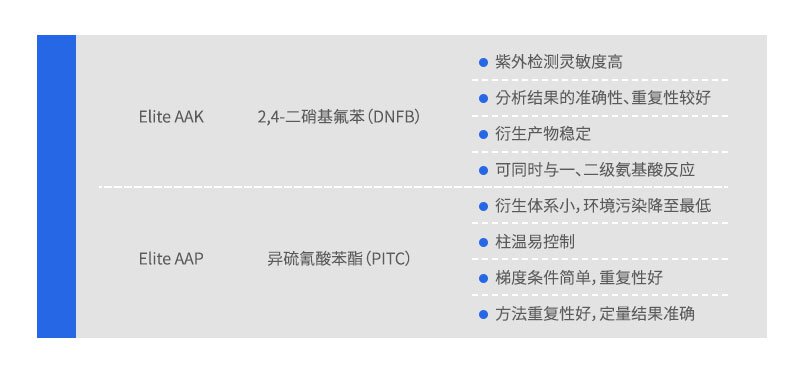 氨基酸專用柱特點