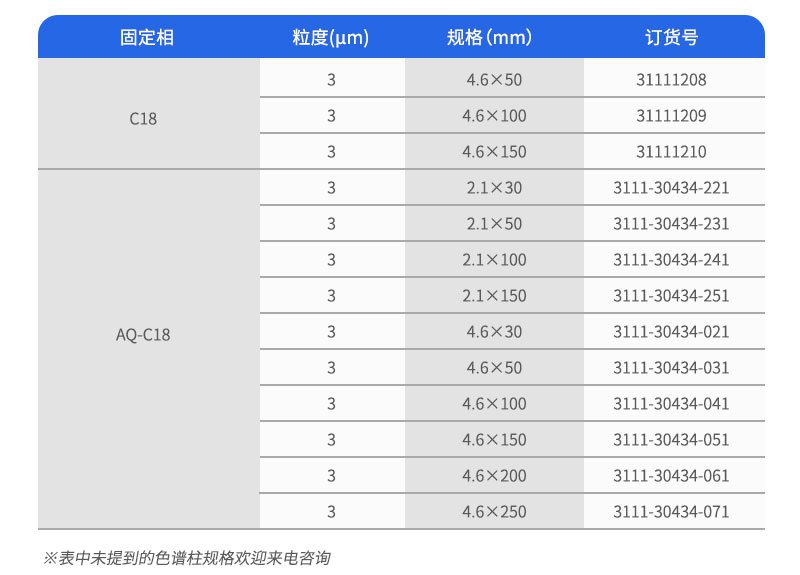 SinoPak色譜填料UHPLC色譜柱系列訂購參數