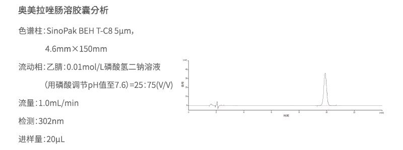 奧美拉唑腸溶膠囊分析