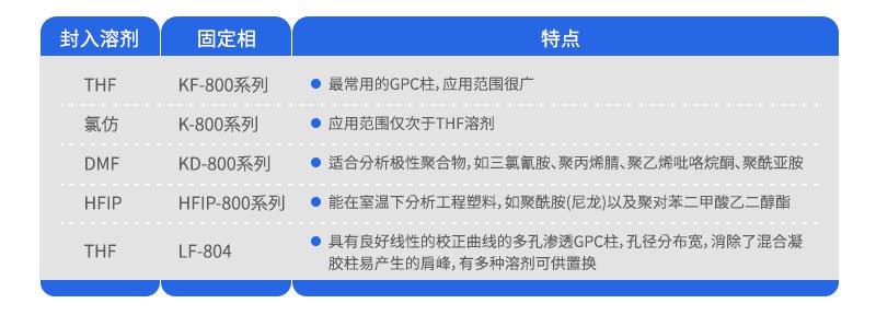 凝膠滲透色譜柱（GPC，以有機(jī)溶劑為流動相）