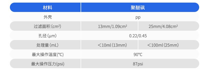 技術(shù)參數(shù)