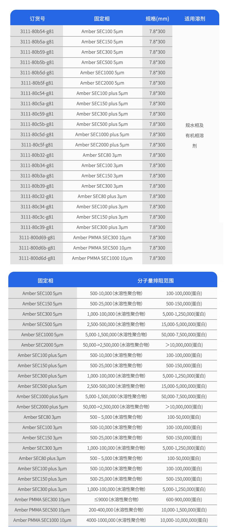 Amber SEC訂購參數(shù)