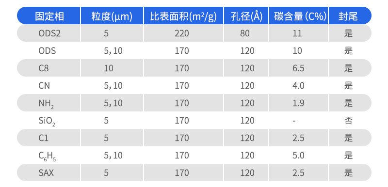 Hypersil填料參數(shù)