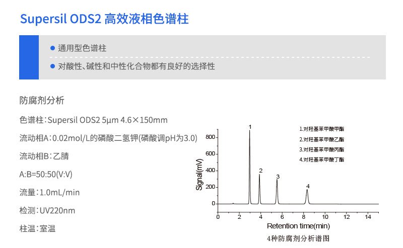 Supersil ODS2高效液相色譜柱