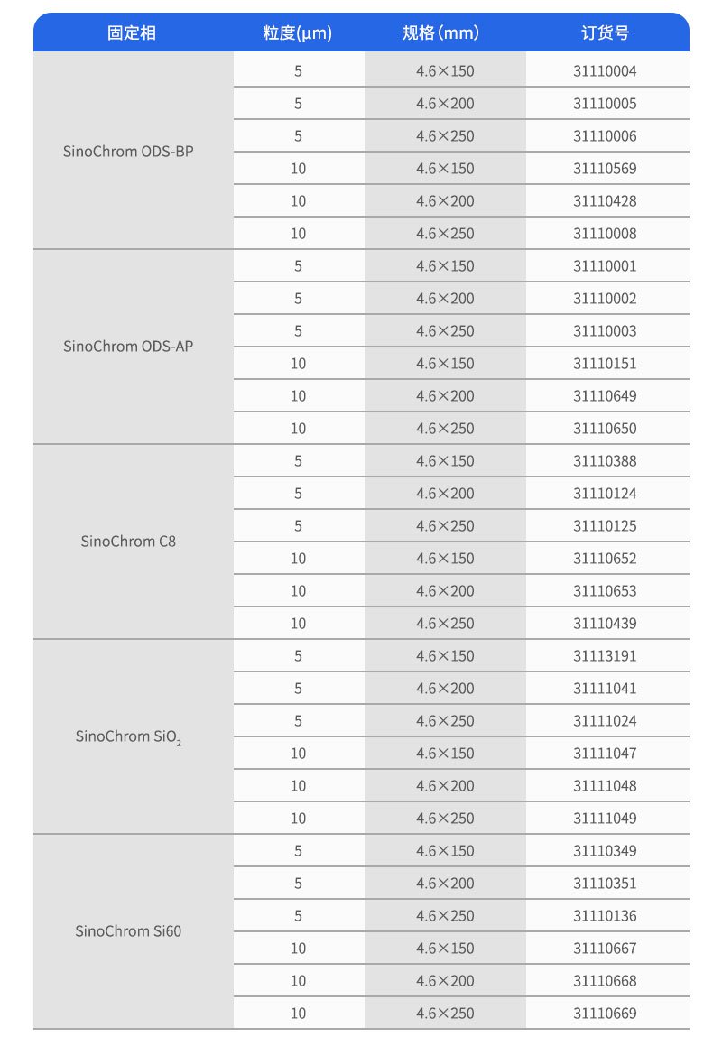 訂購(gòu)參數(shù)