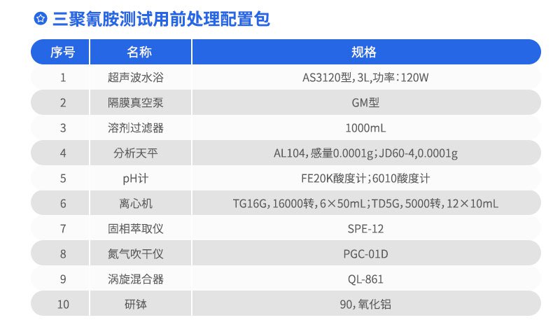 三聚氰胺測試用前處理配置包