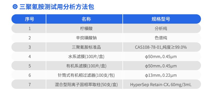 三聚氰胺測試用分析方法包