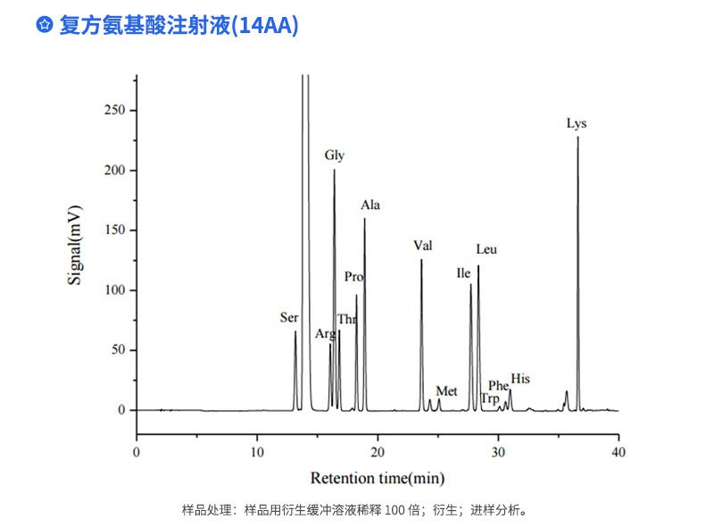 復(fù)方氨基酸注射液（14AA）