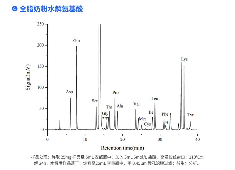 全脂奶粉水解氨基酸
