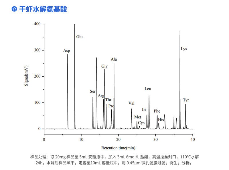 干蝦水解氨基酸