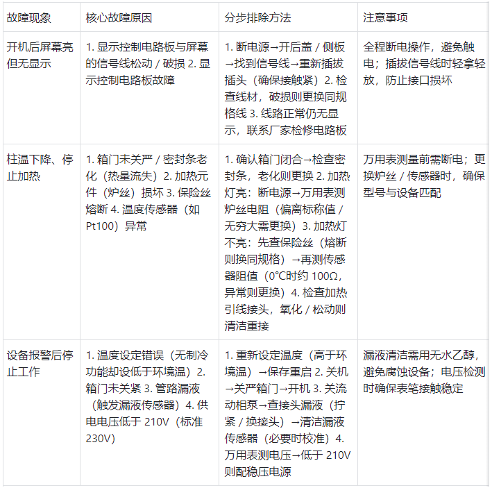 柱溫箱常見故障分析與分步排除表