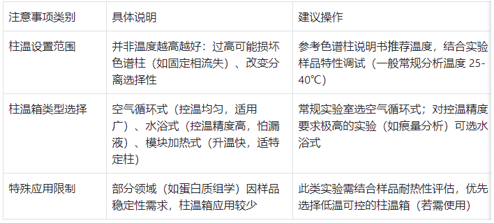 柱溫設置與柱溫箱使用注意事項
