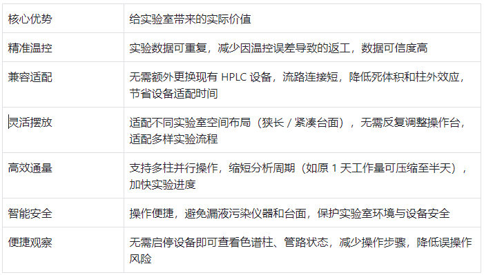 核心優(yōu)勢(shì)與實(shí)驗(yàn)價(jià)值對(duì)應(yīng)表