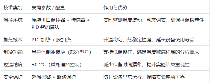 色譜柱恒溫箱核心技術(shù)參數(shù)表