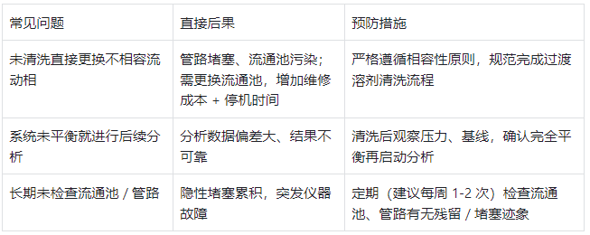 表4.常見(jiàn)問(wèn)題 - 后果 - 預(yù)防措施對(duì)照表?