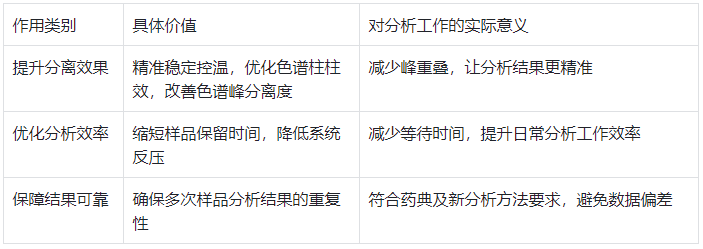 色譜柱恒溫箱在高效液相分析中的核心作用