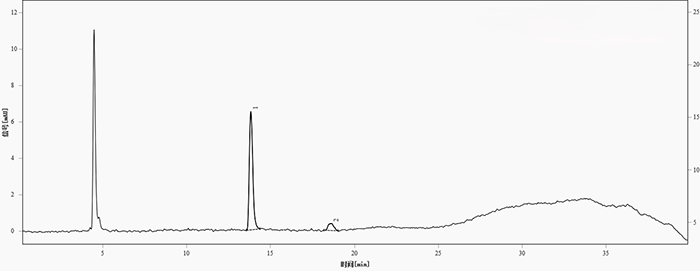 圖1. 供試品中的青霉胺與青霉胺二硫化物分離色譜圖&nbsp;(色譜峰，1-青霉胺；2-青霉胺二硫化物)