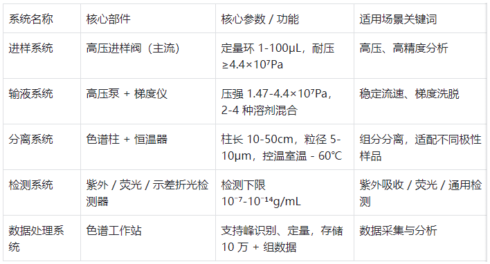 表1.核心系統(tǒng)關鍵信息總覽