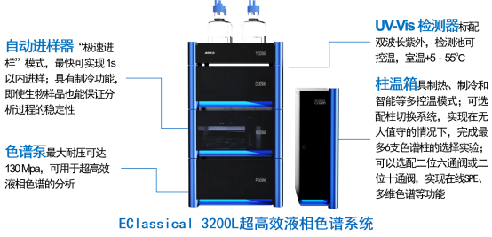 圖1.液相色譜儀結構示意圖