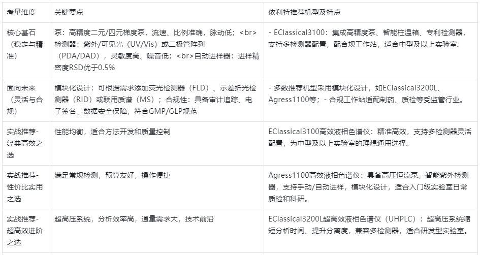 高效液相色譜儀推薦