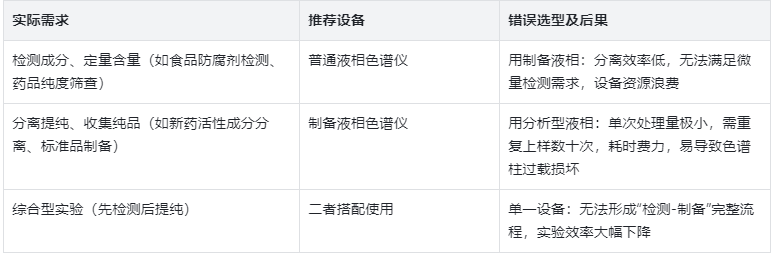 選型指南：按需匹配，避免資源浪費