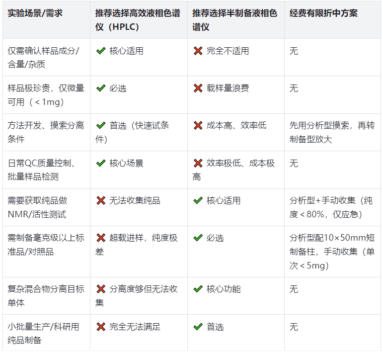 表5.實(shí)戰(zhàn)選型決策表（直接對(duì)照，零失誤）