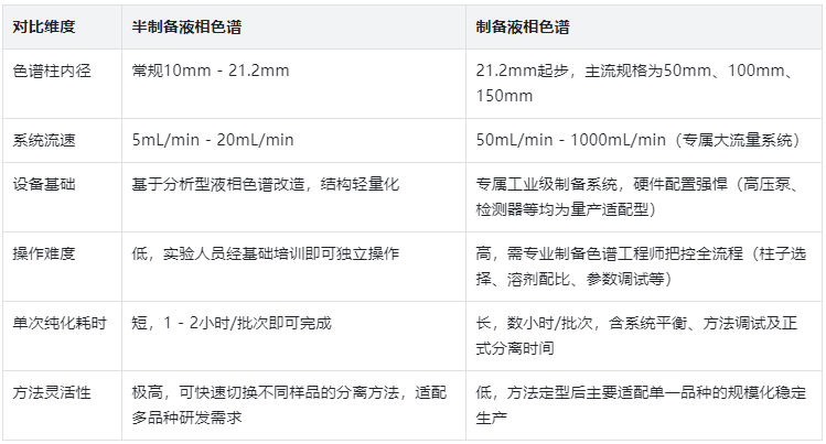 表3.設(shè)備配置與操作體驗對比表