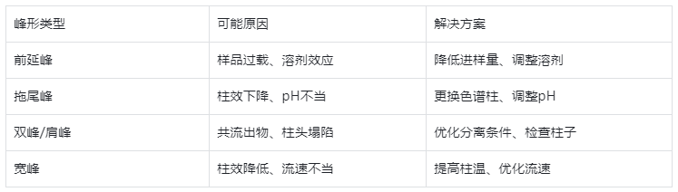 峰形：系統(tǒng)狀態(tài)的“健康指標”