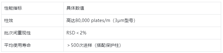 性能優(yōu)勢(shì)