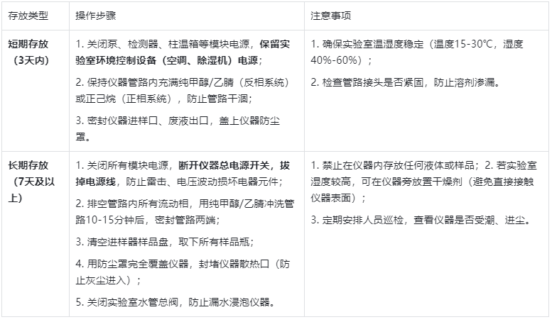 儀器主機(jī)：整機(jī)的分周期存放方案